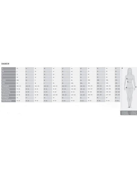 Kurtka Turystyczna Zimowa Damska 3w1 Schöffel Partinello Wodoodporna r. 3XL