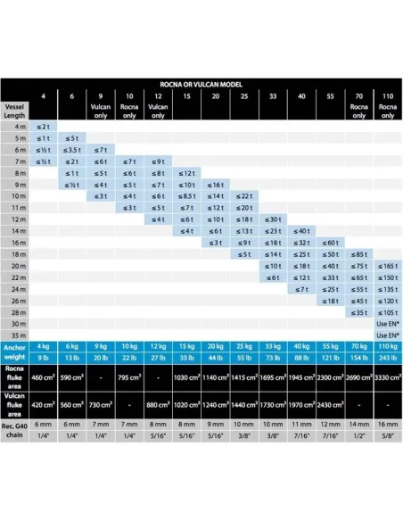 Kotwica Rocna Vulcan 15KG Do Jachtu Łodzi Stal Ocynkowana Galwanizowana