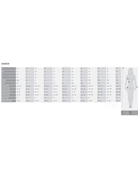 Kurtka Zimowa Damska 3w1 Schöffel Partinello L Wiatro- i Wodoodporna r. L