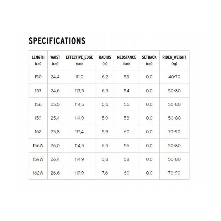 Deska Snowboardowa HEAD Rush Flat Rocker True Twin Drewno Topoli r. 159 cm