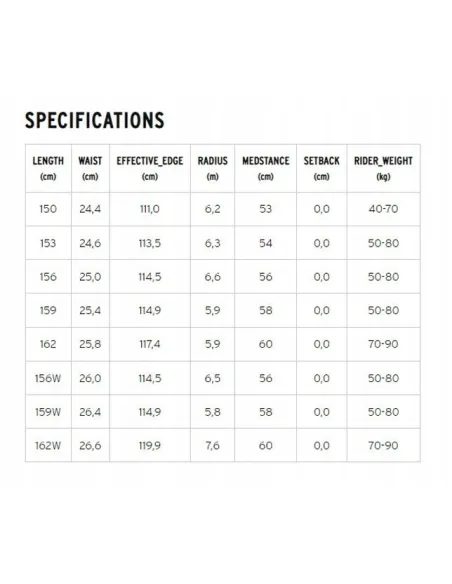 Deska Snowboardowa HEAD Rush Flat Rocker True Twin Topola Drewno r. 159 cm