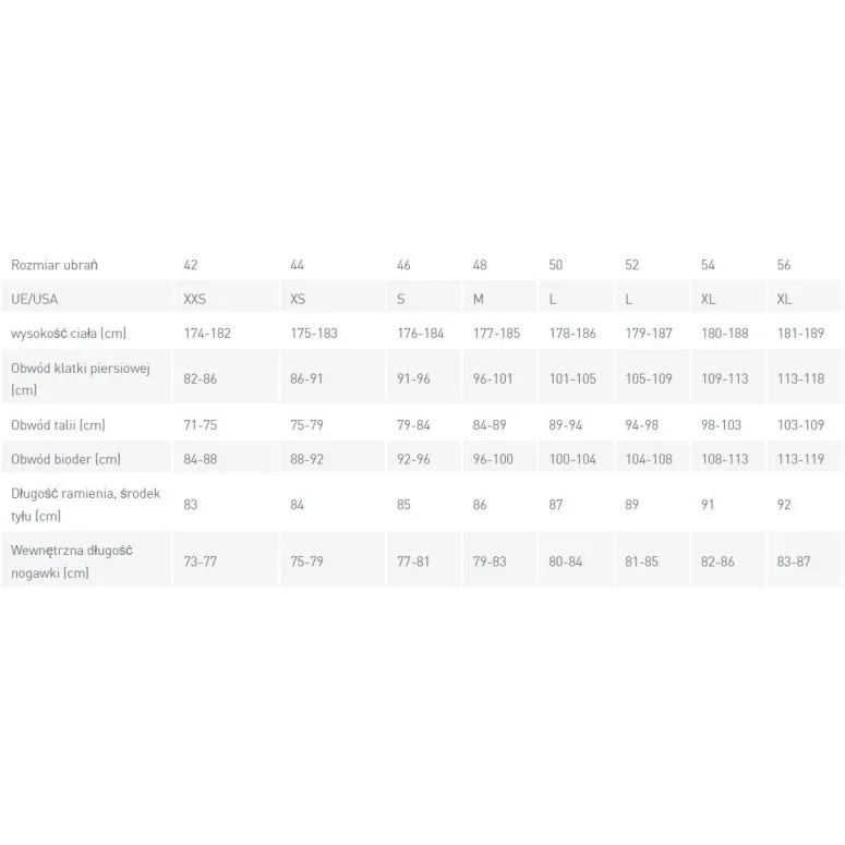 Męska Kurtka Trekkingowa 3w1 Schoffel Partinello Wodoodporna M