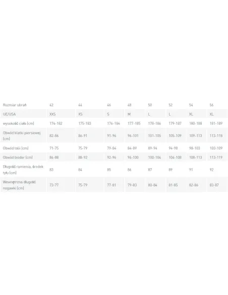 Męska Kurtka Trekkingowa 3w1 Schoffel Partinello Wodoodporna M