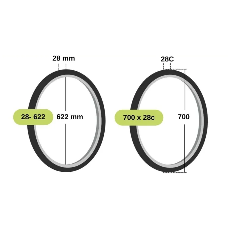 Opona Rowerowa 2x 700 x 28C + 2x Dętka – ZESTAW Szosowa Miejska Trekking
