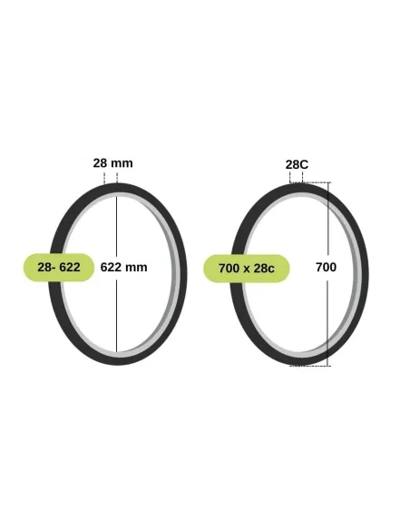 Opona Rowerowa 2x 700 x 28C + 2x Dętka – ZESTAW Szosowa Miejska Trekking