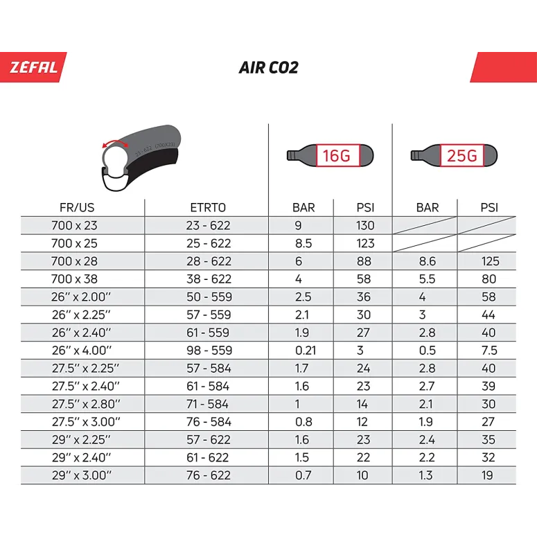 Nabój CO2 ZEFAL Z Gwintem Do Pompek 16g 6 szt. - 2