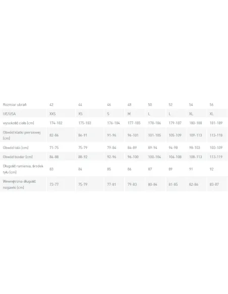 Męska Kurtka Trekkingowa 3w1 Schoffel Partinello Wodoodporna M