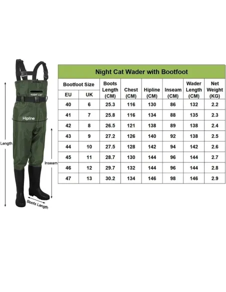 Spodniobuty Wodery Night Cat Z Gumowce Wędkarskie Na Szelki Zielone Roz 43